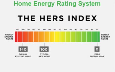 Energy Efficiency and HERS Rating