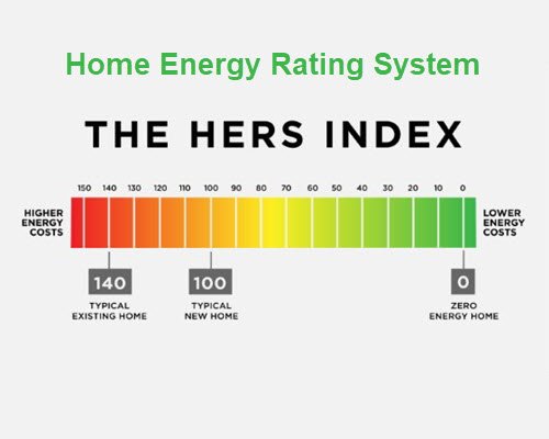 Home Efficiency Rating System